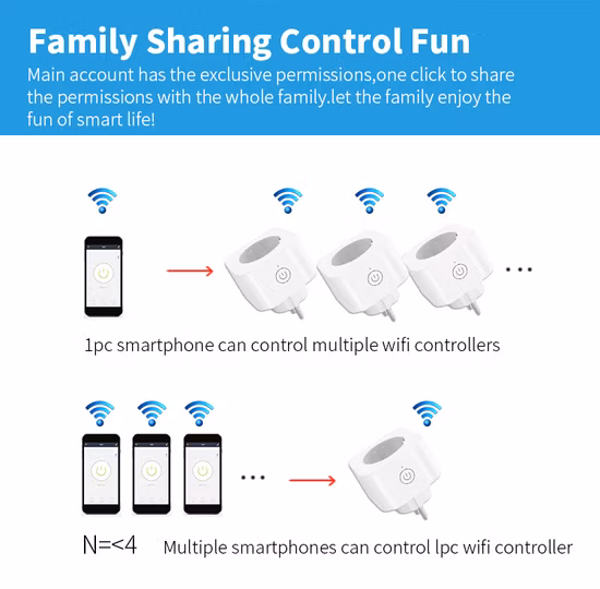 Zigbee Tuya Smart Plug Power Monitoring Mini Smart Socket EU